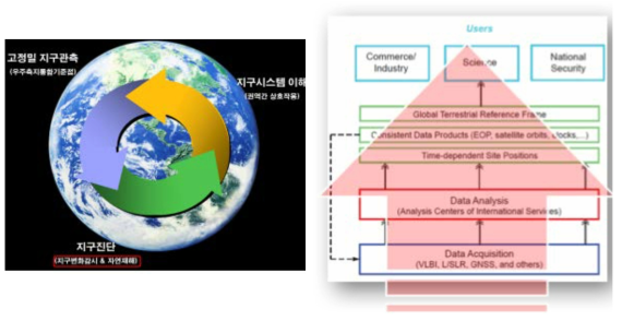 지구기준계 연구의 개념와 연구 범위