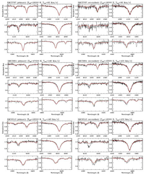 LMC5797(상), LMC5861(중), LMC5861(하)의 주성과 반성의 스펙트럼
