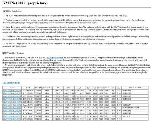KMTNet 미시중력렌즈 사건 2019년 웹페이지. 수정된 데이터 정책을 보여주고 있으며, 다음 해 6월까지 소유권을 가지고 있다가 7월 1일에 공개로 전환하는 내용을 담고 있다. 2019년 사건의 측광 자료는 2020년 7월 1일에 공개 전환될 예정이다