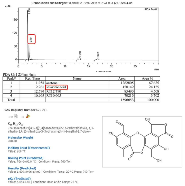 지방세포분화 조절 유전자인 PPARγ와 C/EBPα의 유전자 발현 억제 효과가 우수하였던 분획물에 대한 HPLC 분석 및 MS 분석 결과