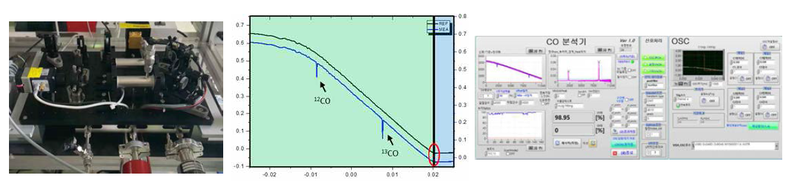 중적외선 레이저 흡수분광 장치와 탄소-13 농축도 측정 소프트웨어
