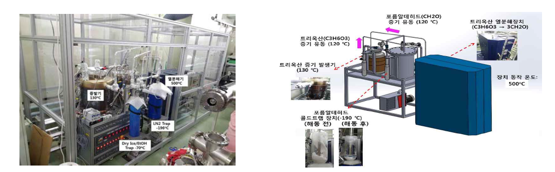 탄소-13 생산을 위한 고순도 공정기체 생산장치