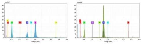 Composition of P-KA measured by EDS: (좌) A position of SEM image, (우) B position of SEM image