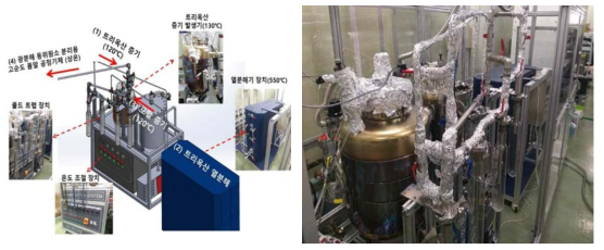 공정기체 생산 공정 과정(좌) 및 생산 장치(우)