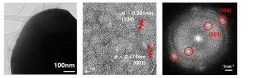 LiAlO2 표면 처리된 NCM 양극의 표면 HRTEM 분석 이미지 및 코팅 물질의 벌크 영역에서 관찰한 Lattice fringes