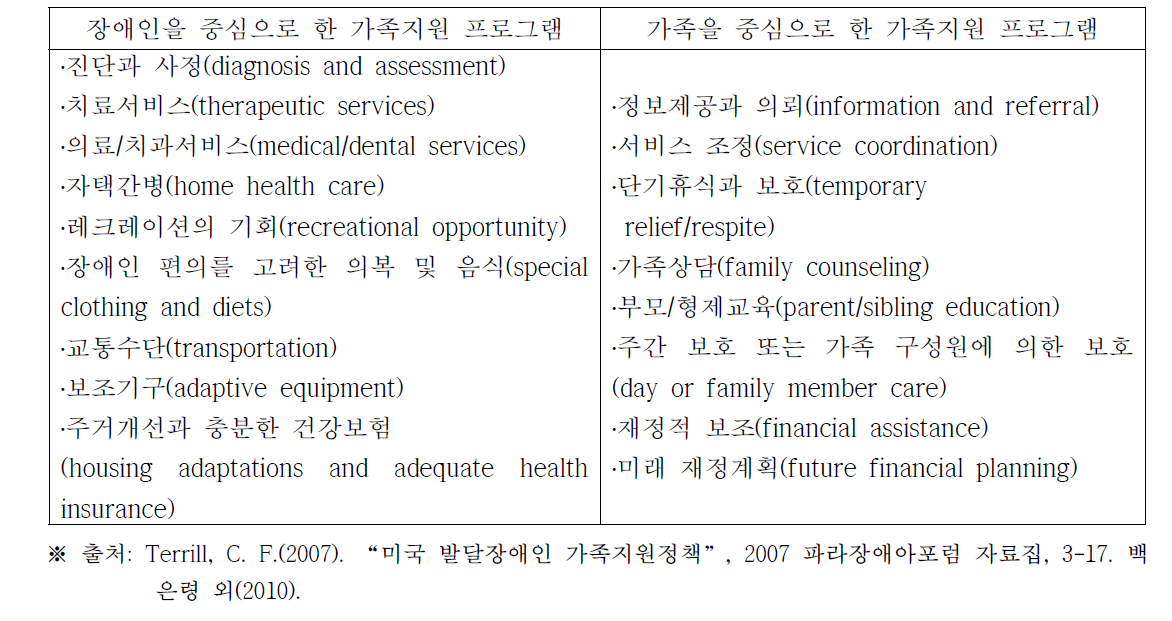 개별화 가족 서비스 내용