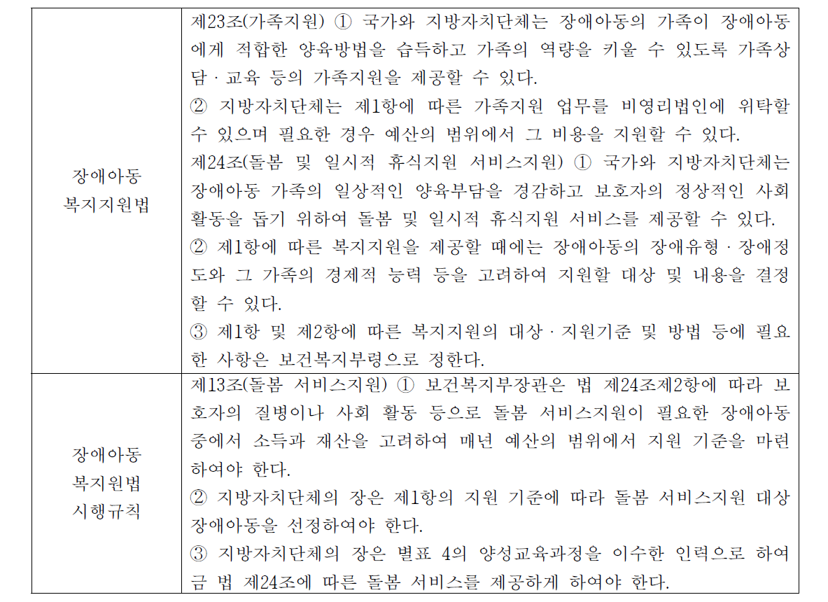 장애아동복지지원법 상의 가족지원 관련 조항