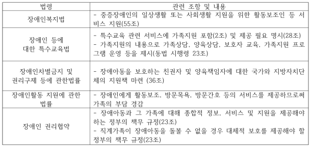 기타 장애 관련 법령상 가족지원 관련 조항