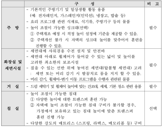 일상홈의 시설 구성 요소