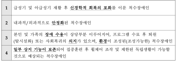 일상홈 대상자 선정 기준(개선안)