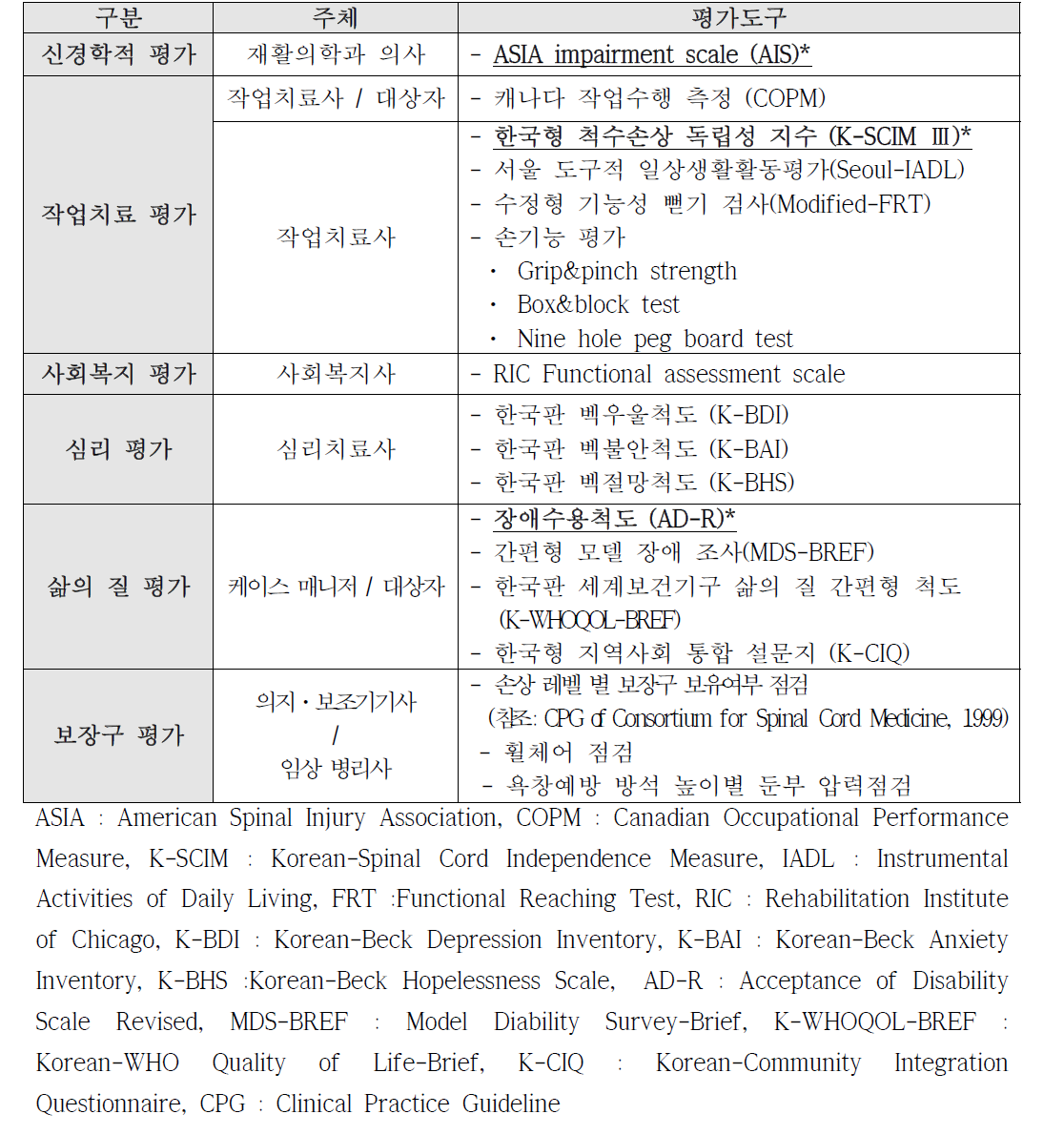 대상자 평가 및 주체(개선안)