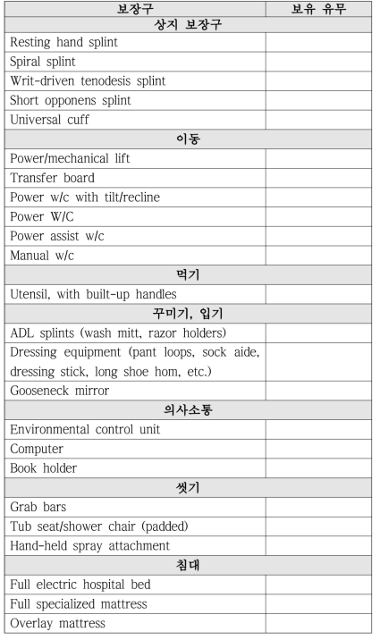 경수 6번 손상 척수 장애인을 위한 보장구 체크리스트