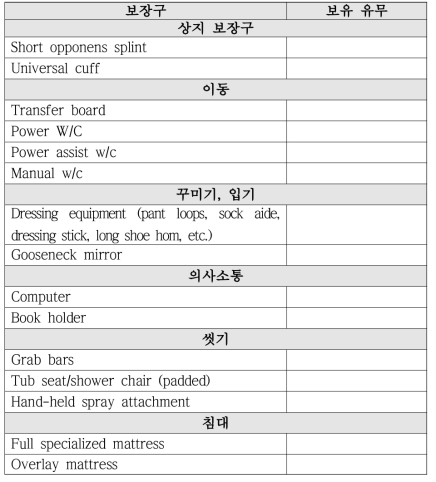 경수 7번 손상 척수 장애인을 위한 보장구 체크리스트