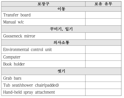 마미총 손상 장애인를 위한 보장구 체크리스트