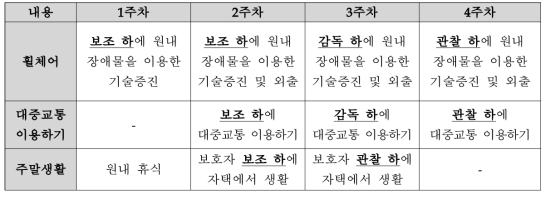 프로그램 난이도 조절의 예시