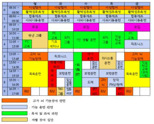 자립지원 홈 주간 프로그램 일정