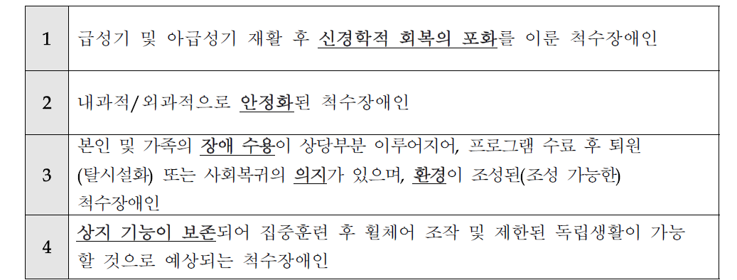 일상홈 대상자 선정 기준(원안)