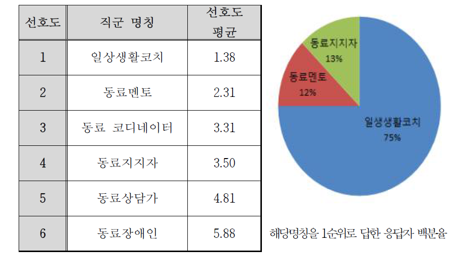 2차 자문 결과