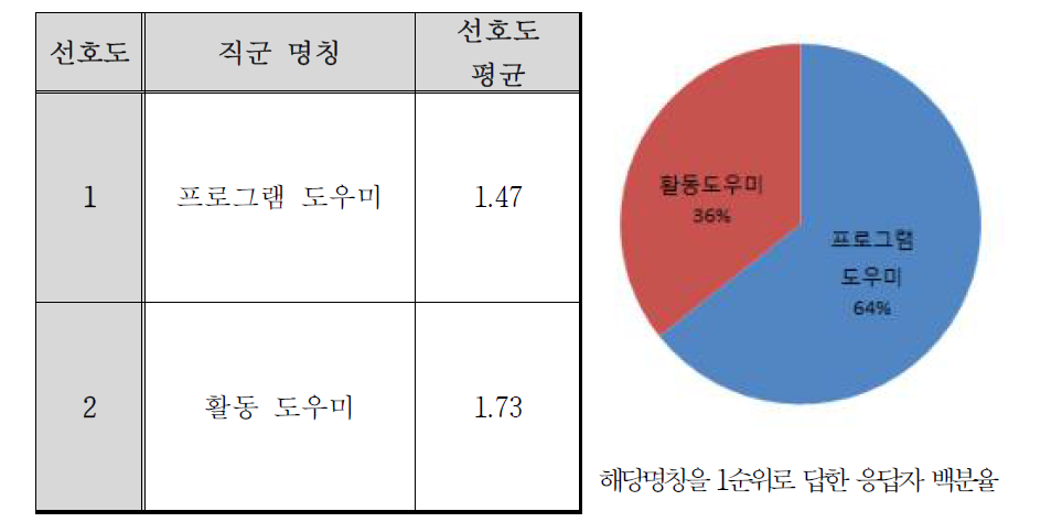 1차 자문 결과