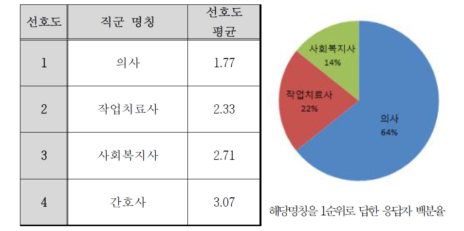 1차 자문 결과