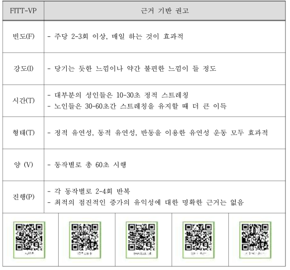 유연성 운동의 근거기반 권고 (ACSM 10판 변형)