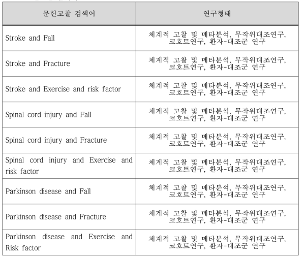 문헌고찰 검색어