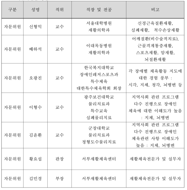 자문위원단 명단