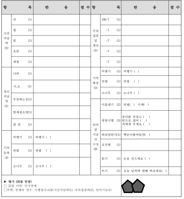 Korean-Mini Mental Status Examination