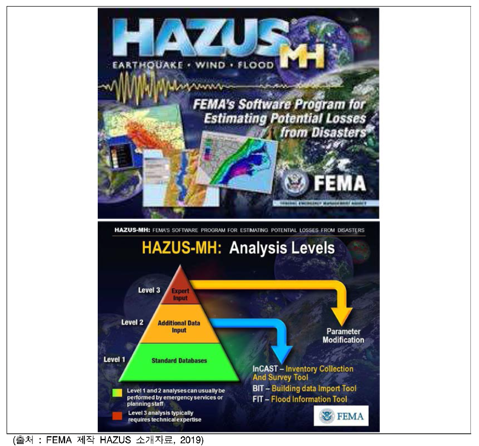 HAZUS-Multi Hazard