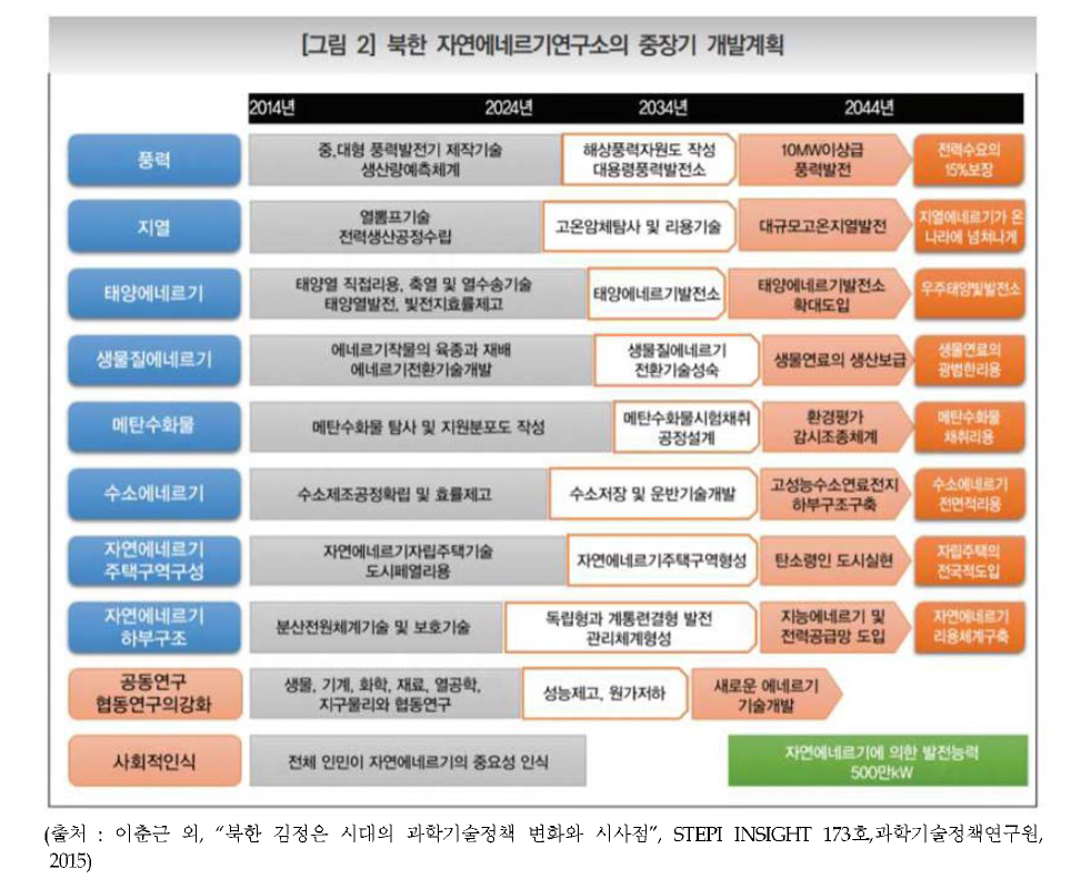 외부지역 전력설비의 이용률 변화