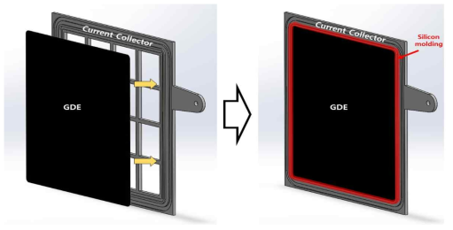 실리콘 몰딩형 GDE