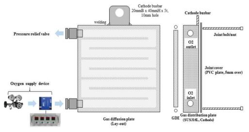 Gas distribution plate 구조도