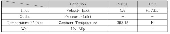 촉매산화시스템의 유동해석을 위한 경계조건