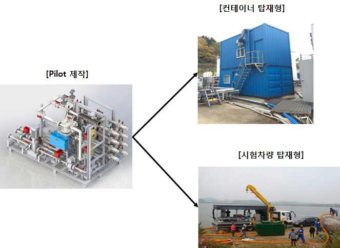 50m3/day급 P/S 샘플 제작