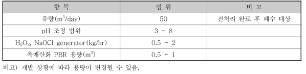 테스트 베드 용량