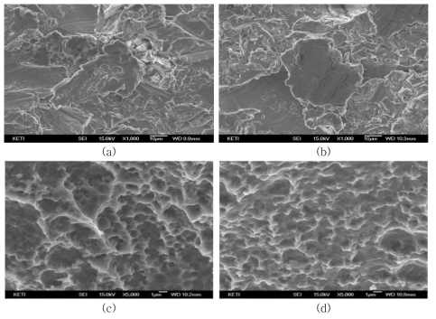 SEM micrographs of the Ti substrate before and after etching in HCl : (a) 금강사 #36, (b) 금강사 #60, (c) 금강사 #36 etching, (d) 금강사 #60 etching