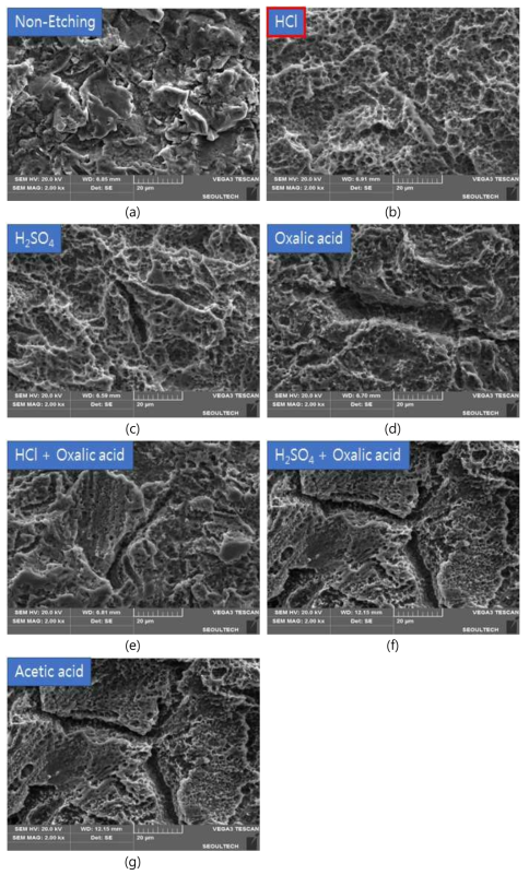 SEM microsgraphs of the Ti substrate after etching in (a)Non Etching (b)HCl, (c)H2SO4, (d)Oxalic acid, (e)HCl + Oxalic acid, (f)H2SO4 + Oxalic acid, and (g)Acetic acid