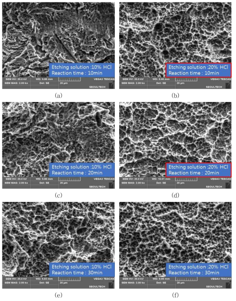 SEM microsgraphs of the Ti substrate after etching in HCl (a) 10% HCl and 10min, (b) 10% HCl and 20min, (c) 10% HCl and 30min, (d) 20% HCl and 10min, (e) 20% HCl and 20min, (f) 20% HCl and 30min