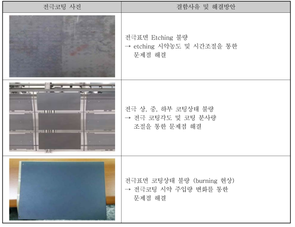 전극 Coating 간 결함사유 및 해결방안