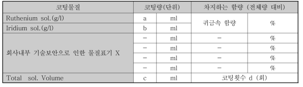 MMO coating make-up