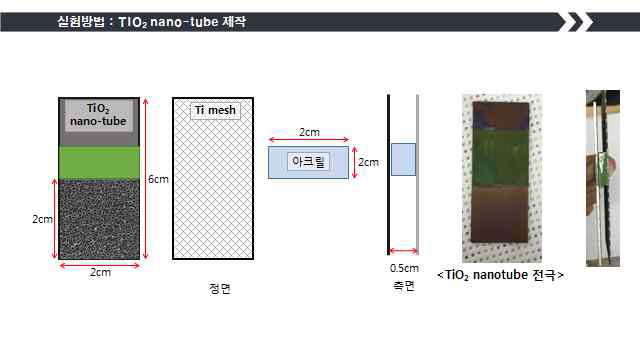 Blue TiO2 비귀금속 전극 제작 방법