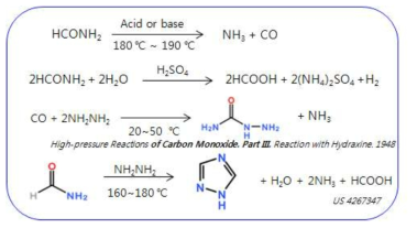 포름아마이드, 일산화탄소 암모니아 반응물