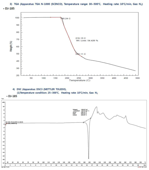 DJ-185 발포제 발포 성능 TGA 및 DSC 그래프