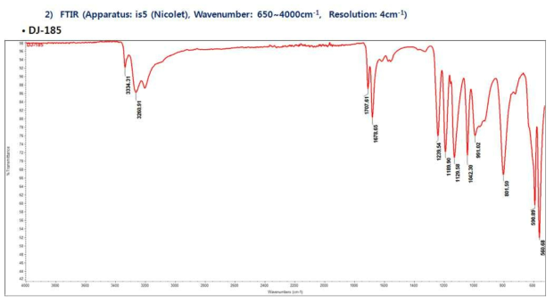 DJ-185 발포제 발포 성능 FTIR 그래프 이미지