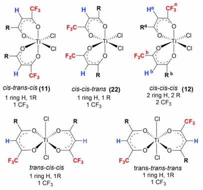 Ti이온과 (β-diketonato)2Cl2와의 착화합물 구조