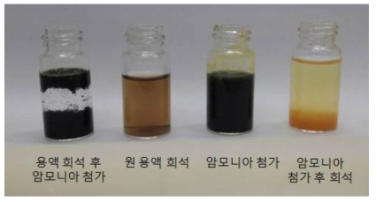 ascorbic acid 첨가 Ti 착화합물 용액 조건 제어 실험