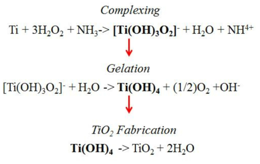 하이드록실기를 포함한 티타늄 Complex 및 TiO2 제조 화학식