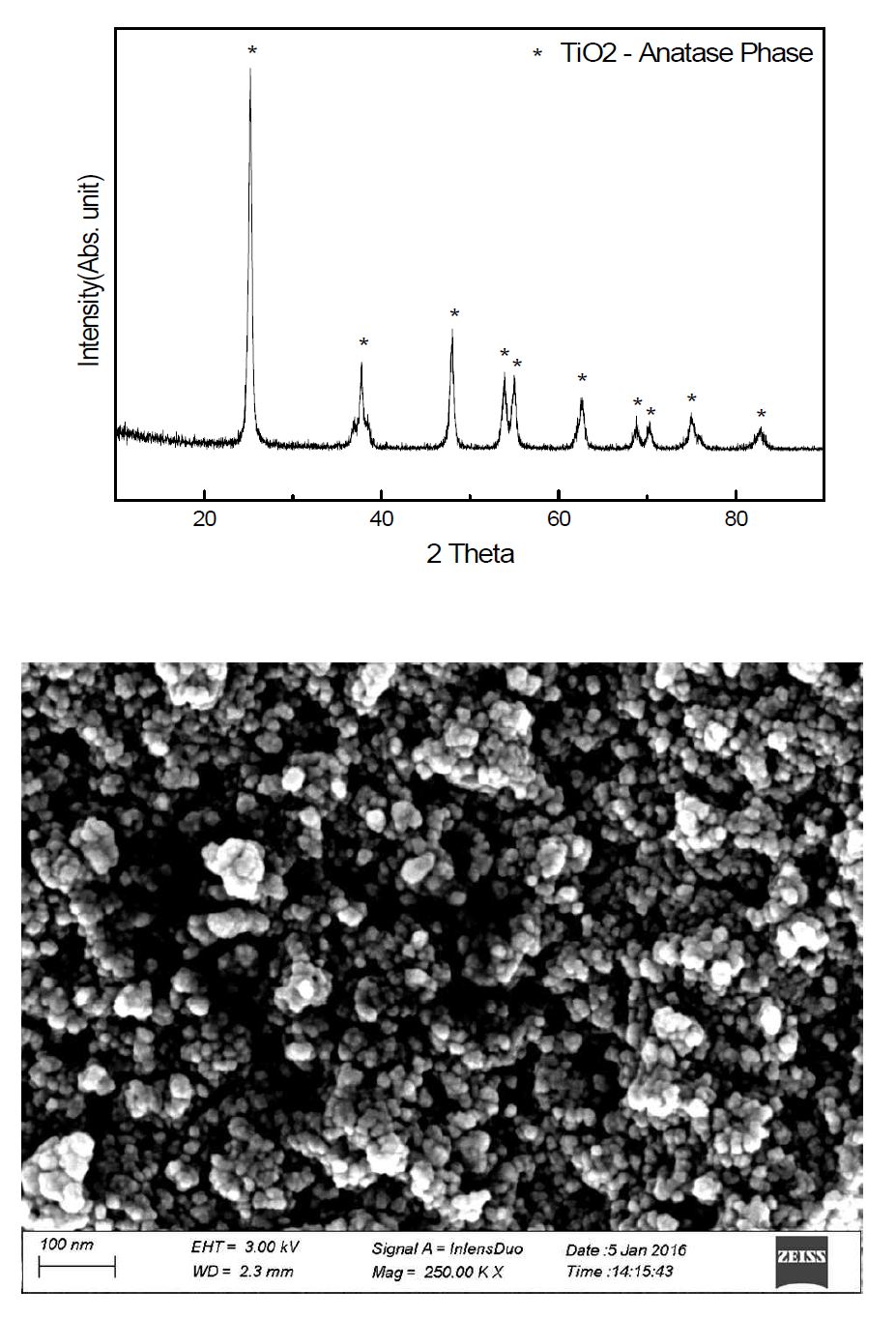 티타늄 하이드록사이드 염 파우더를 이용한 TiO2 의 XRD 및 SEM분석 결과