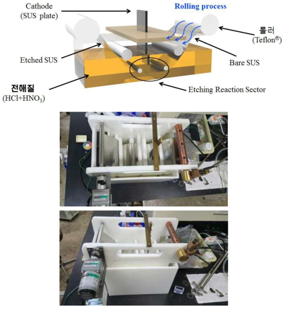 대면적화 대응을 위한 Rolling process 설비 모식도와 Lab Scale 설비 사진