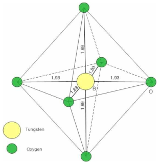The oxtahedron structure of WO3 showing different W-O distance in Å